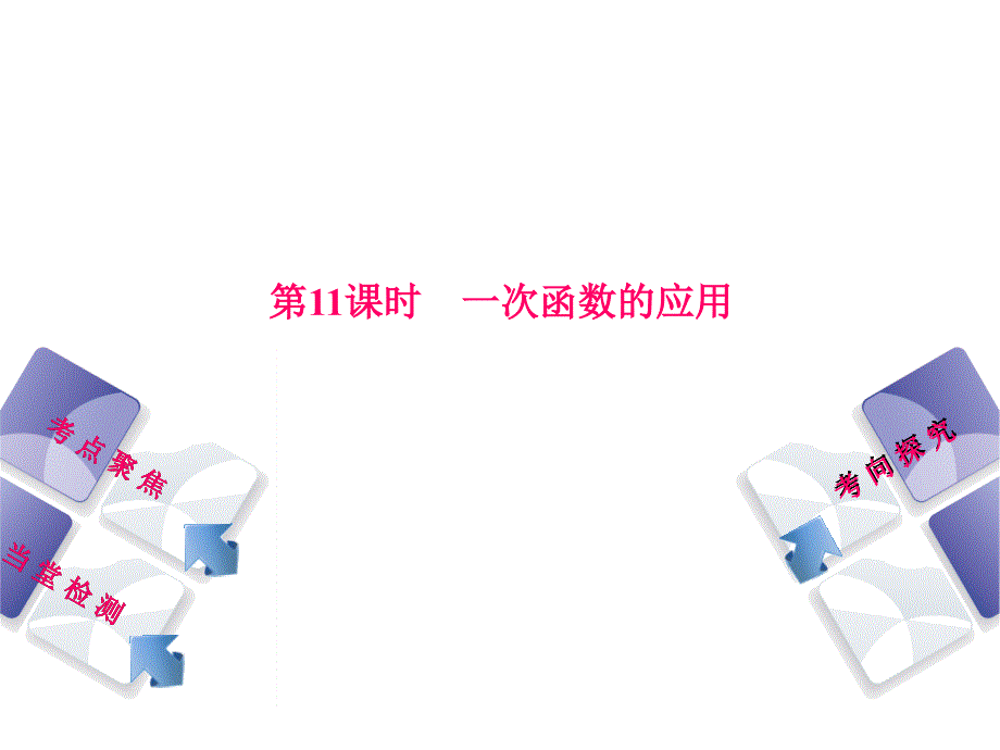 一次函数的应用课件_第1页