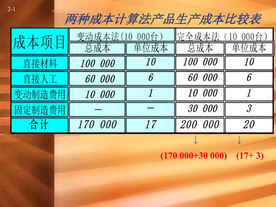 管理会计第二章案例课件_第1页