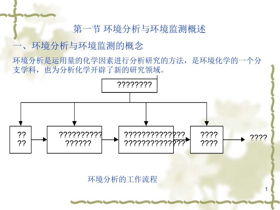 环境科学与工程导论环境分析与环境监测环境保护科学课件_第1页