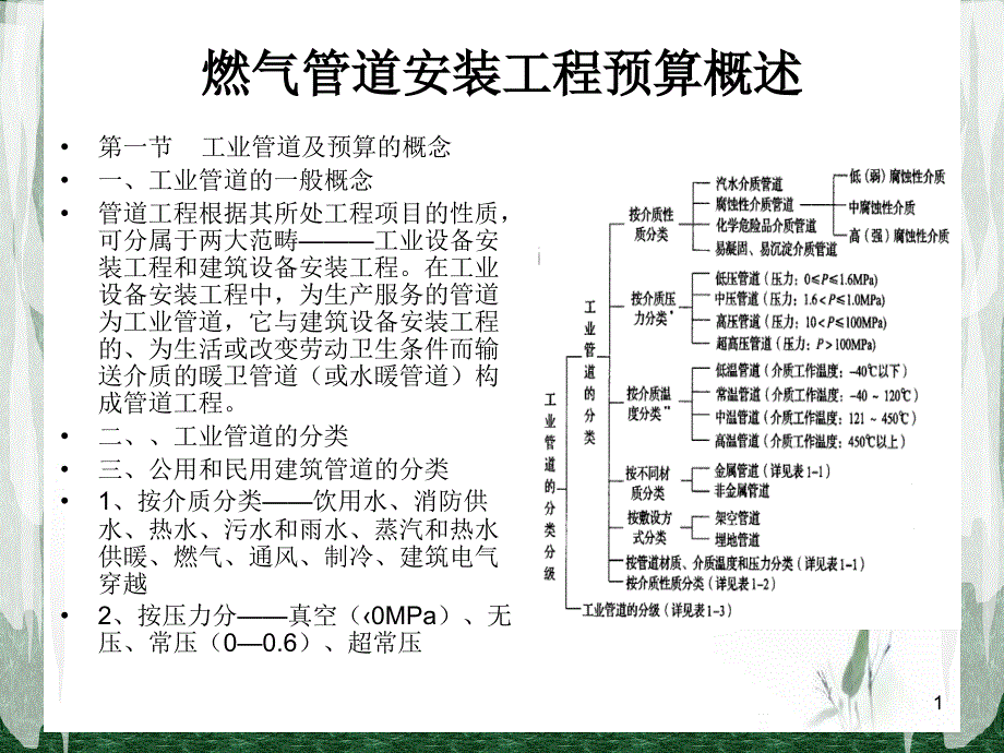 燃气管道工程建设设计安装造价计价与工程量清单编制课件_第1页