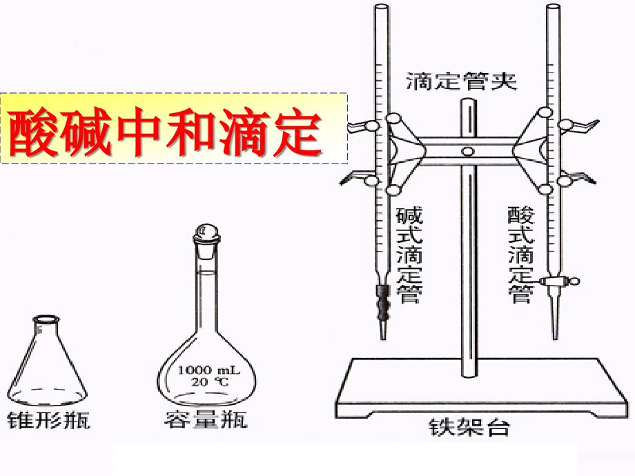 酸碱中和滴课件_第1页