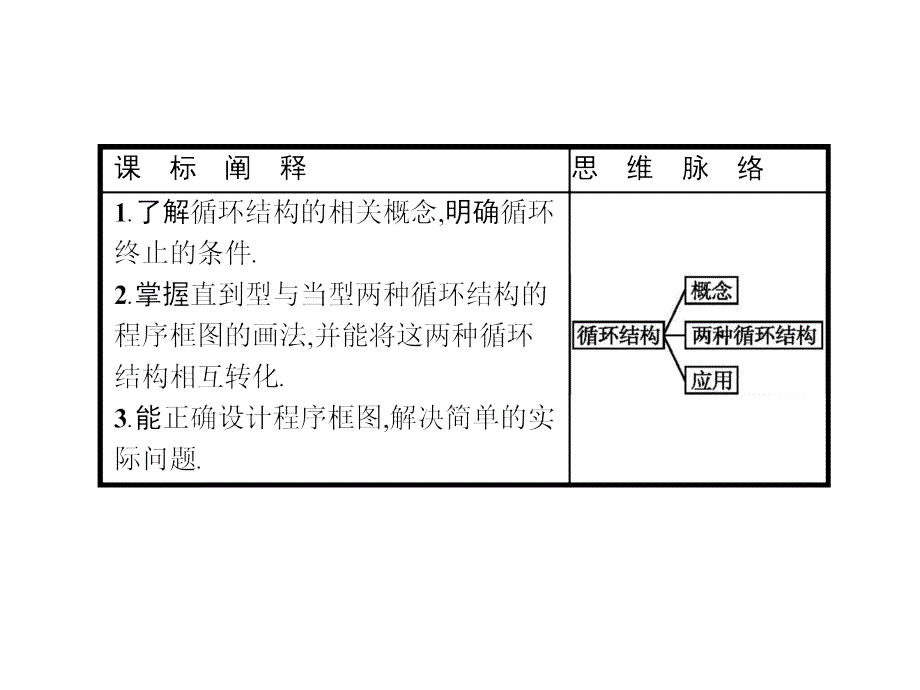 人教课标版高中数学必修3第一章算法初步算法与程序框图ppt课件_第1页