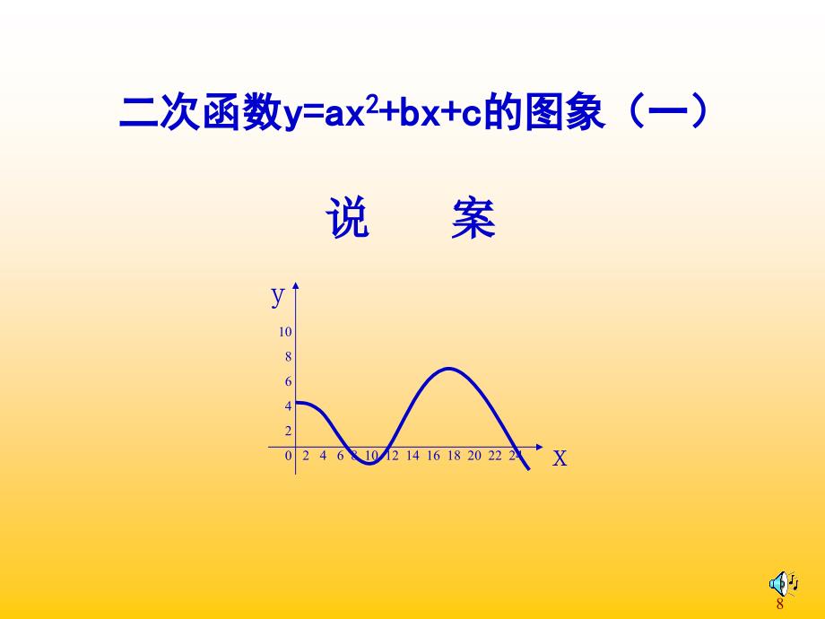 二次函数的说课稿ppt课件_第1页