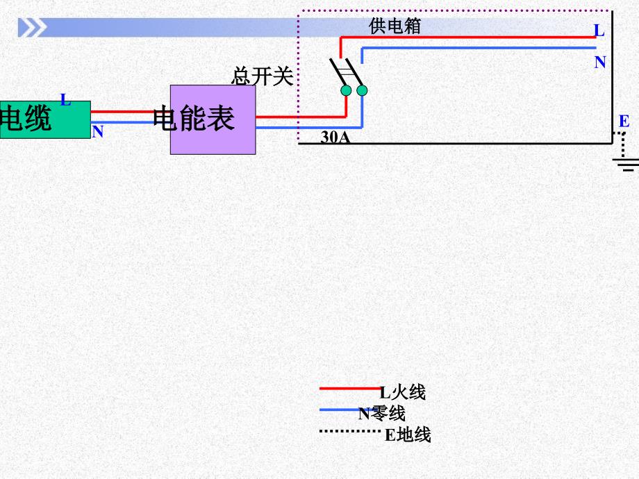 强电知识培训家庭用电课件_第1页