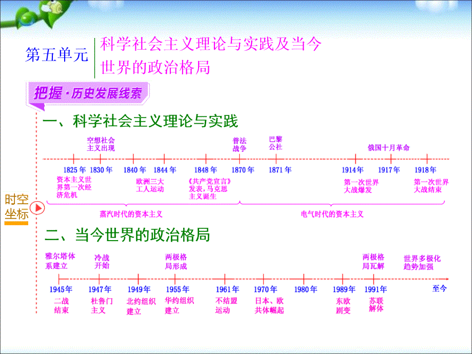 从科学社会主义理论到社会主义制度的建立课件_第1页