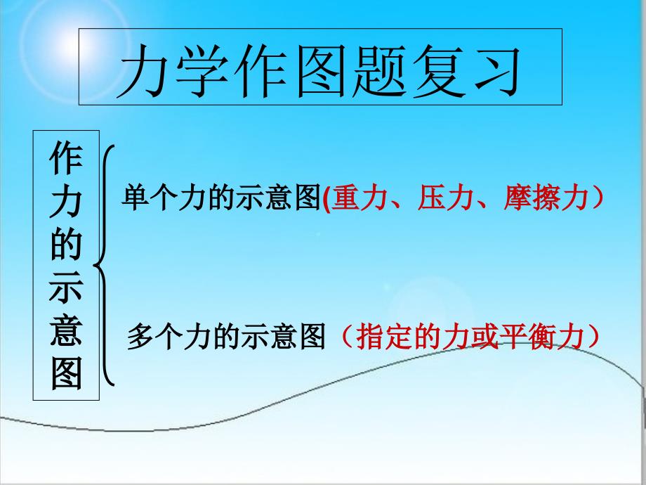 人教版八年级物理下册第七章力作图题专题课件_第1页