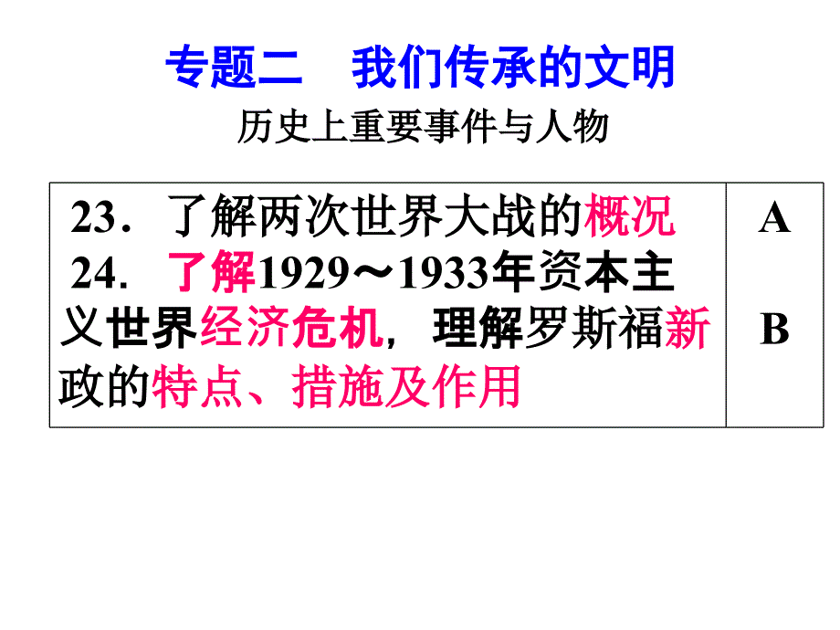 考点23-24了解两次世界大战的概况经济危机罗斯福新政_第1页