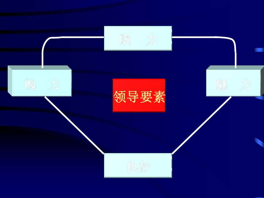 领导力与执行(XXXX-MBA-0)_第1页