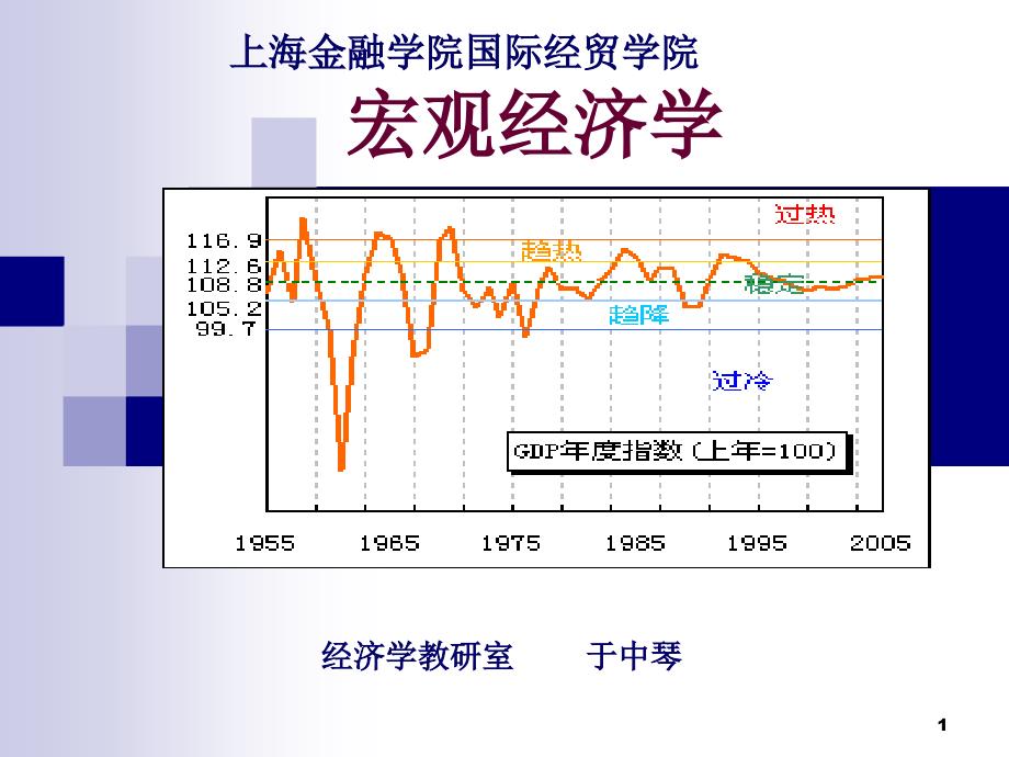 主要宏观经济学流派课件_第1页