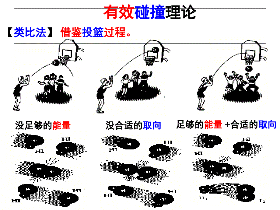 人教版高中化学选修四第二章第二节影响化学反应速率的因素ppt课件_第1页