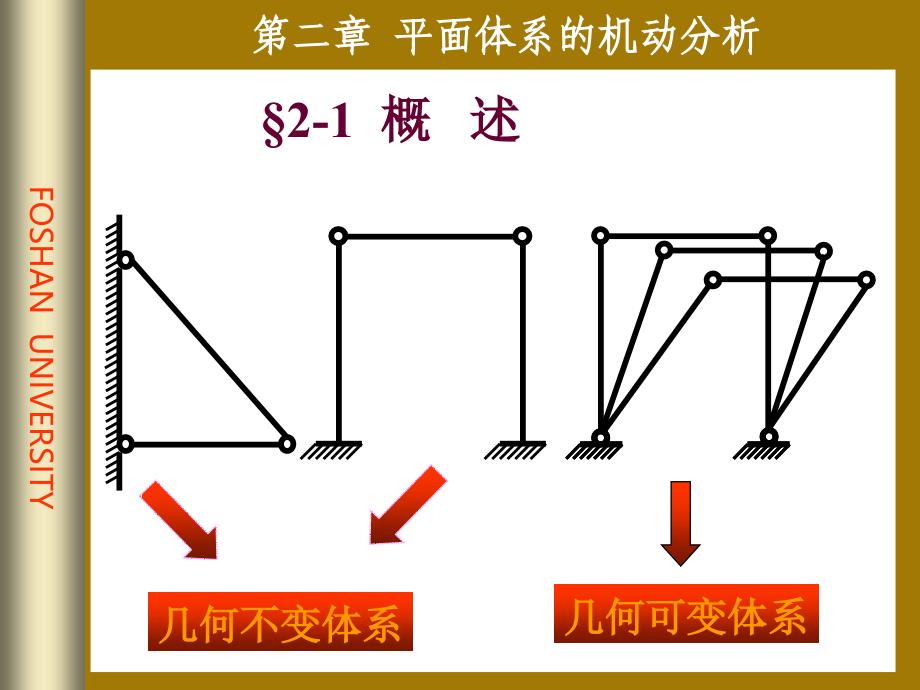 静定超静定判断及计算课件_第1页