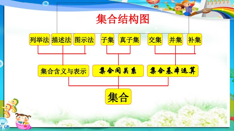 人教版高中(必修一)数学1总复习课件_第1页