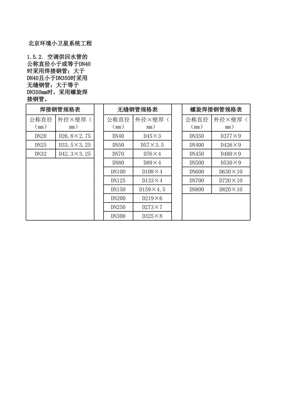 各設(shè)計(jì)說(shuō)明中對(duì)管材的要求_第1頁(yè)