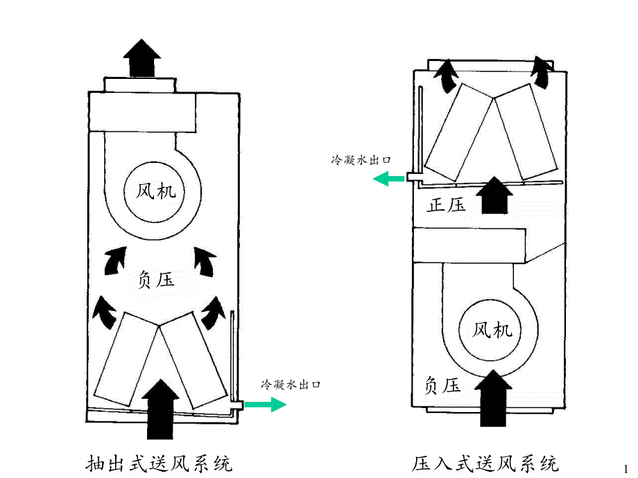 空调冷凝水封设计安装课件_第1页