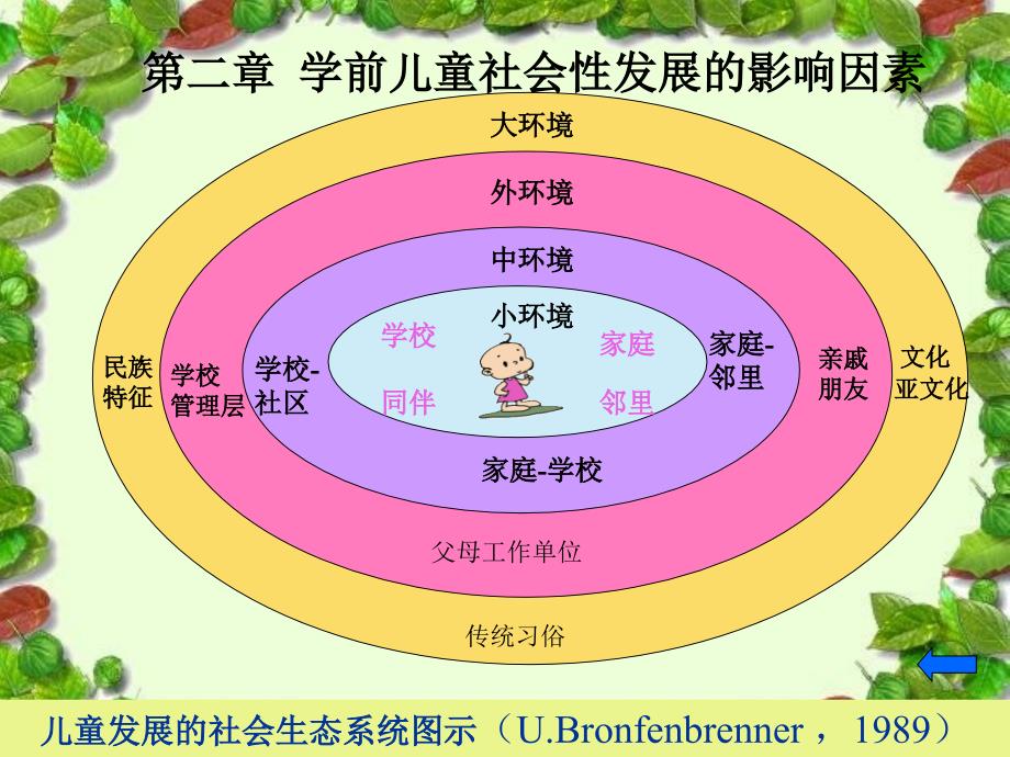 学前儿童社会性发展的影响因素_第1页