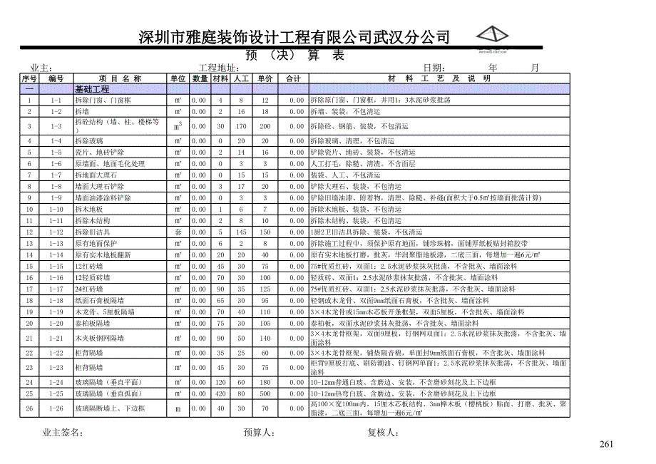 家裝預(yù)算報價單模板(新)_第1頁