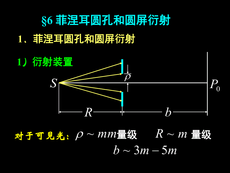 菲涅尔圆孔衍射和圆屏衍射修正版讲义课件_第1页