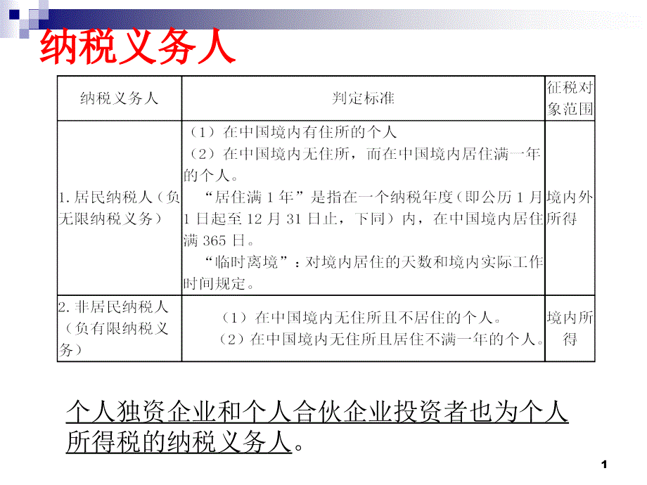 个人所得税重点讲解课件_第1页