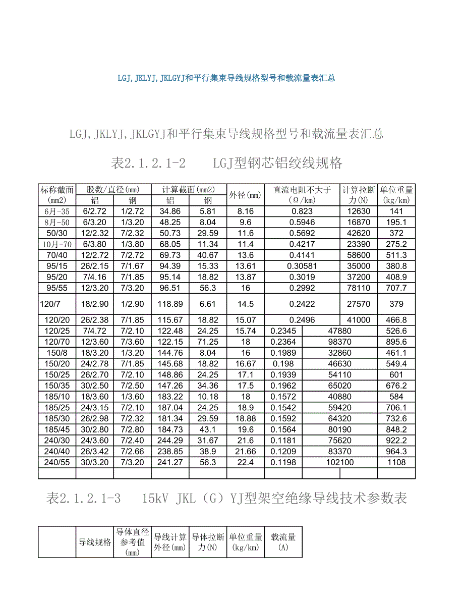 各導(dǎo)線載流量表_第1頁(yè)