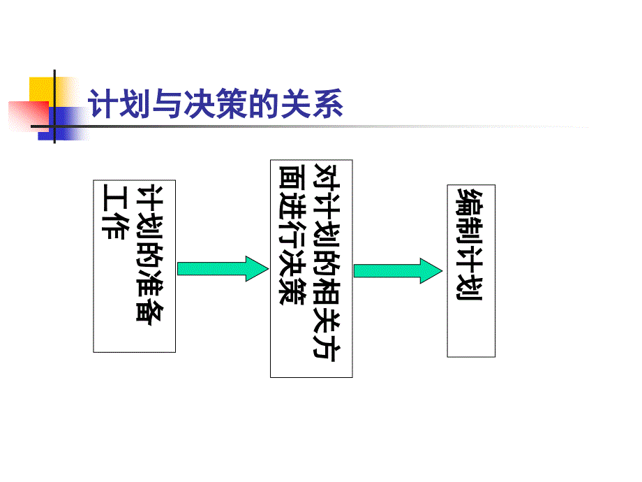 管理学05决策_第1页