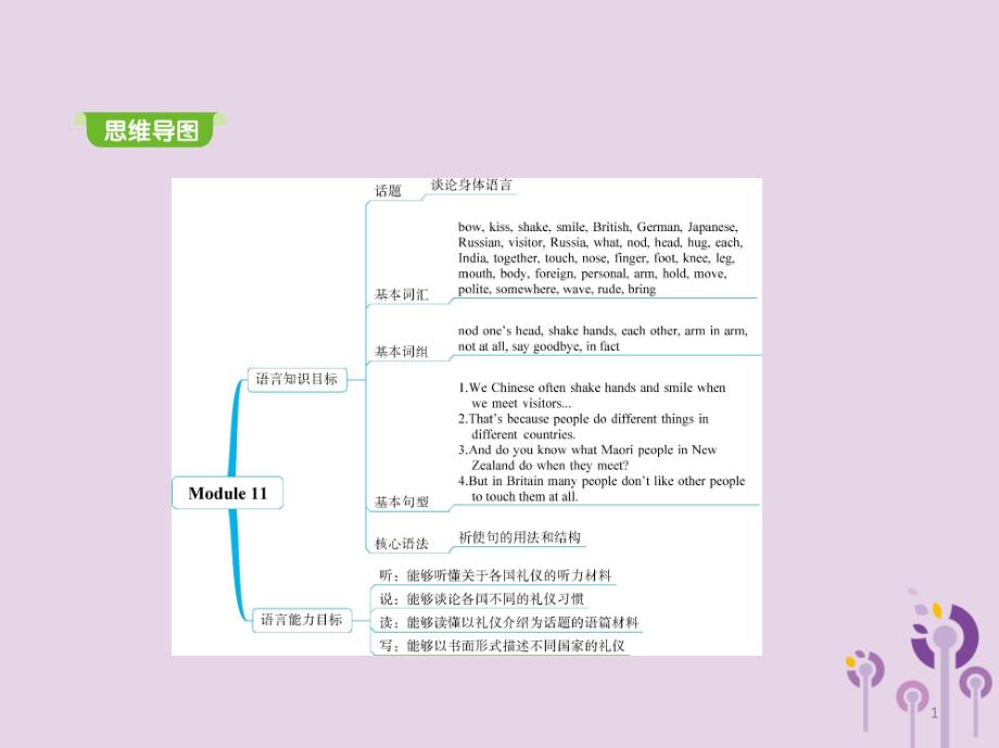 七年级英语下册Module11BodylanguageUnit1Theytouchnoses同步ppt课件新版外研版_第1页