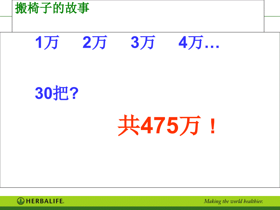 诚信规范经营单忠强课件_第1页