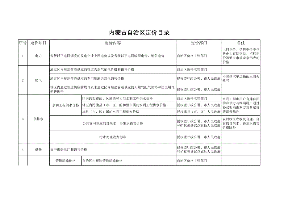 內蒙古自治區(qū)定價目錄_第1頁