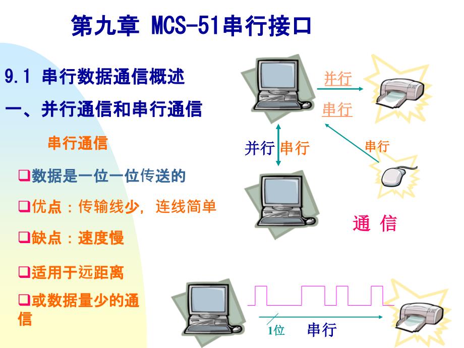 串行接口与并行接口课件_第1页