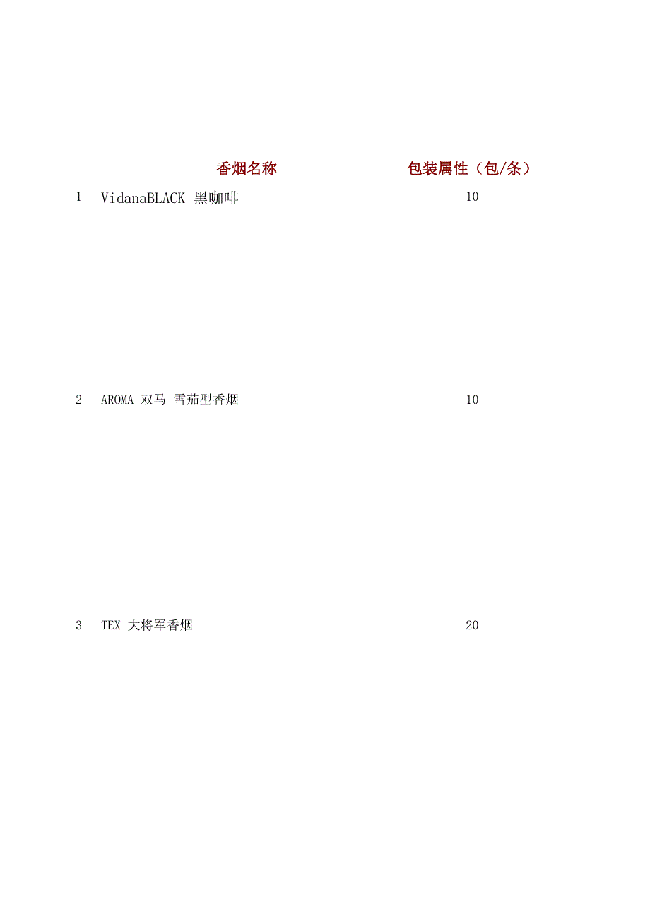 外煙香煙價格表_第1頁