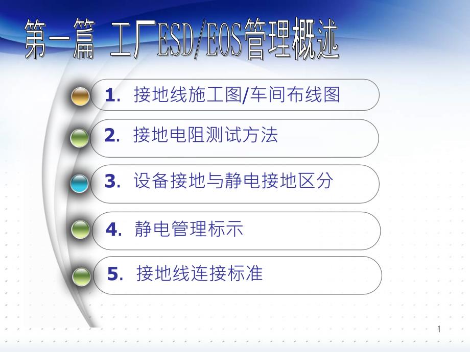 ESD静电管理标准-课件_第1页