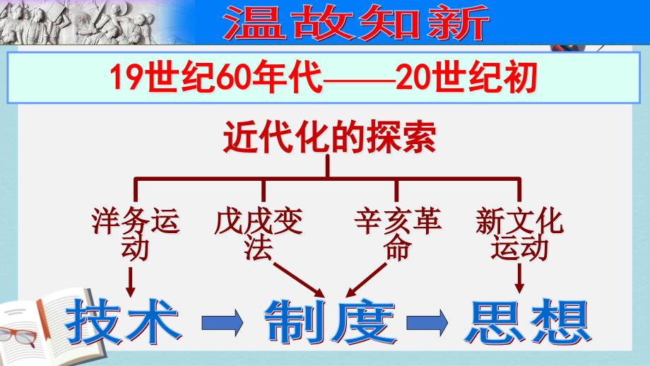 人教版八年级历史上册第12课新文化运动课件_第1页