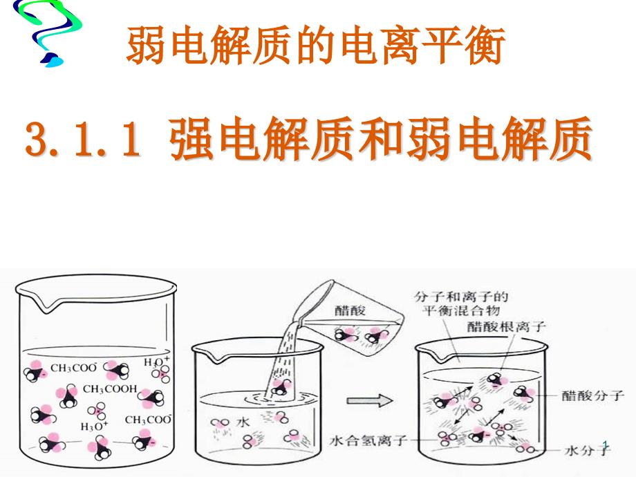 强电解质和弱电解质标准课件_第1页