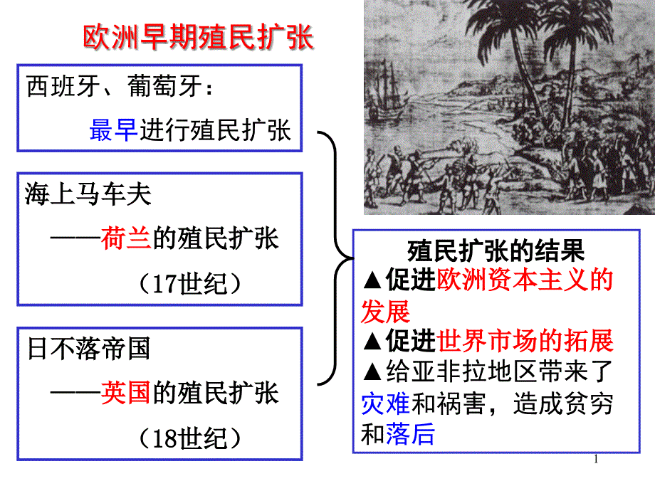 人教版高中历史必修二第6课《殖民扩张与世界市场的拓展》ppt课件_第1页