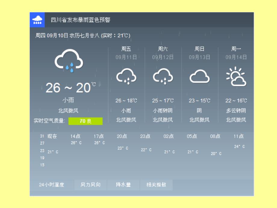 我们关心天气ppt课件_第1页