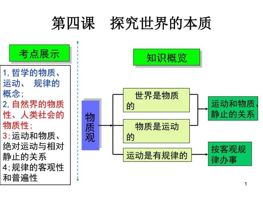 高三一轮复习哲学探究世界的本质课件_第1页