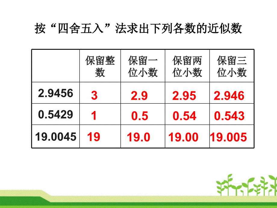 人教版小学数学五年级上册第三单元《3商的近似数》课件_第1页