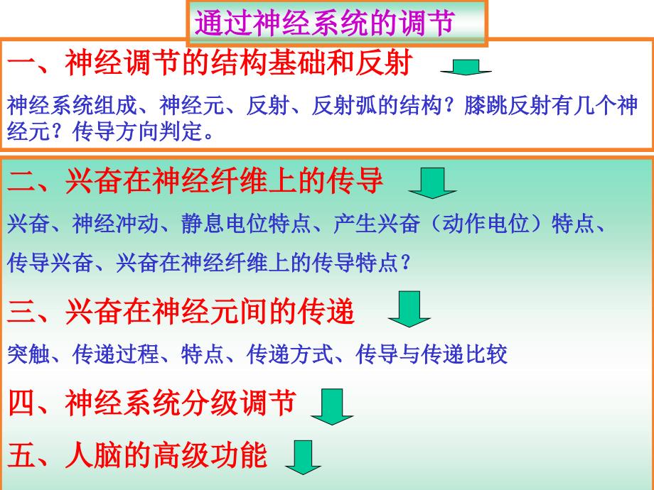 【高中生物ppt课件】2.1_通过神经系统的调节_第1页