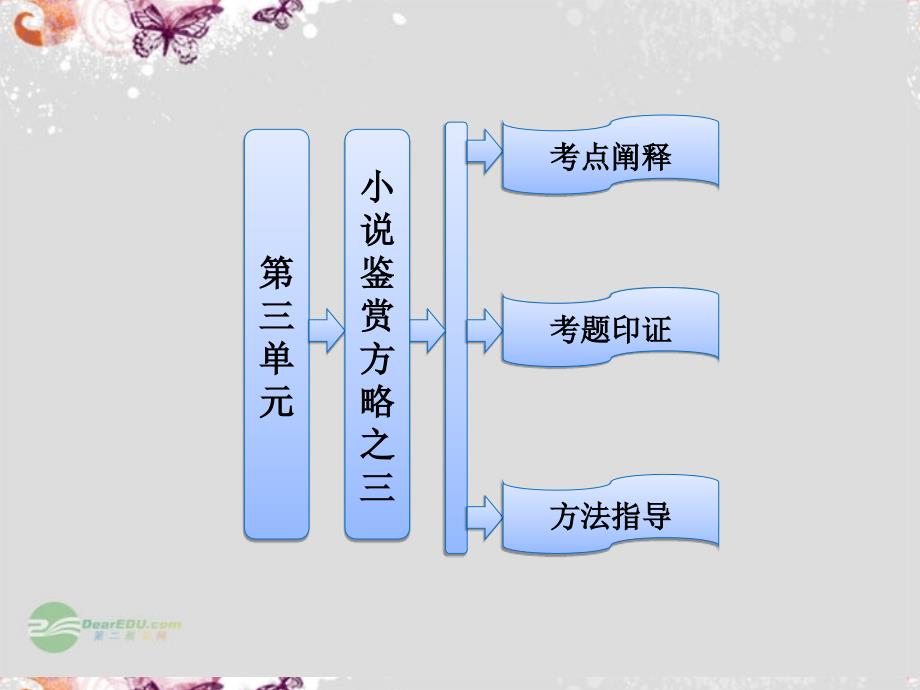 高中语文-第三单元-小说鉴赏方略之三ppt课件-新人教版选修《外国小说欣赏》_第1页