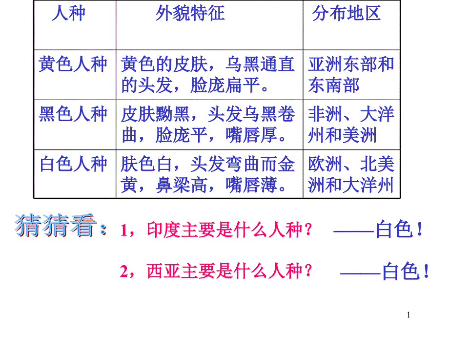 世界大家庭国旗与国家课件_第1页