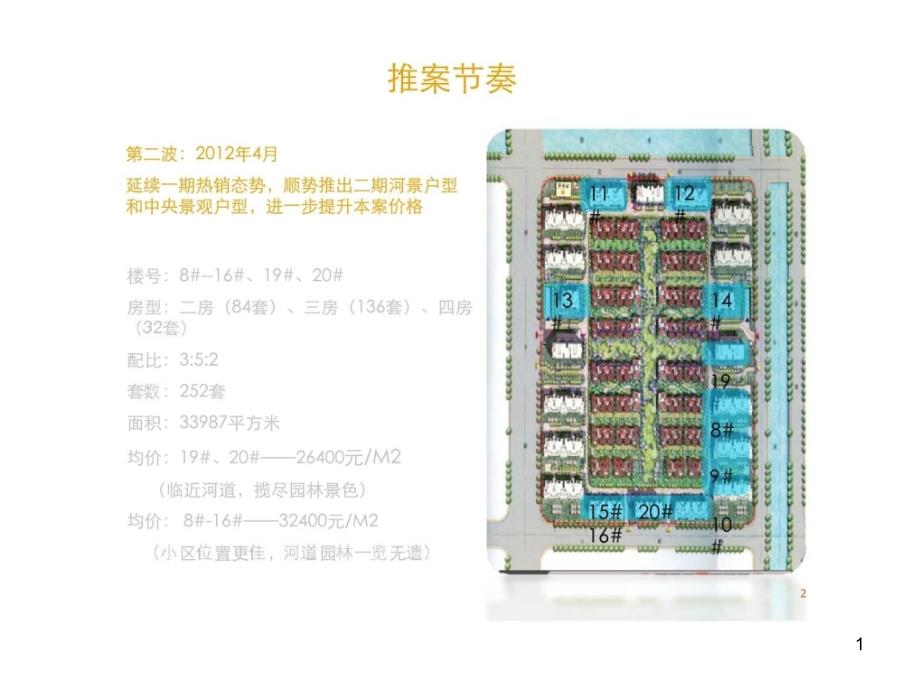 某营销全案课件_第1页