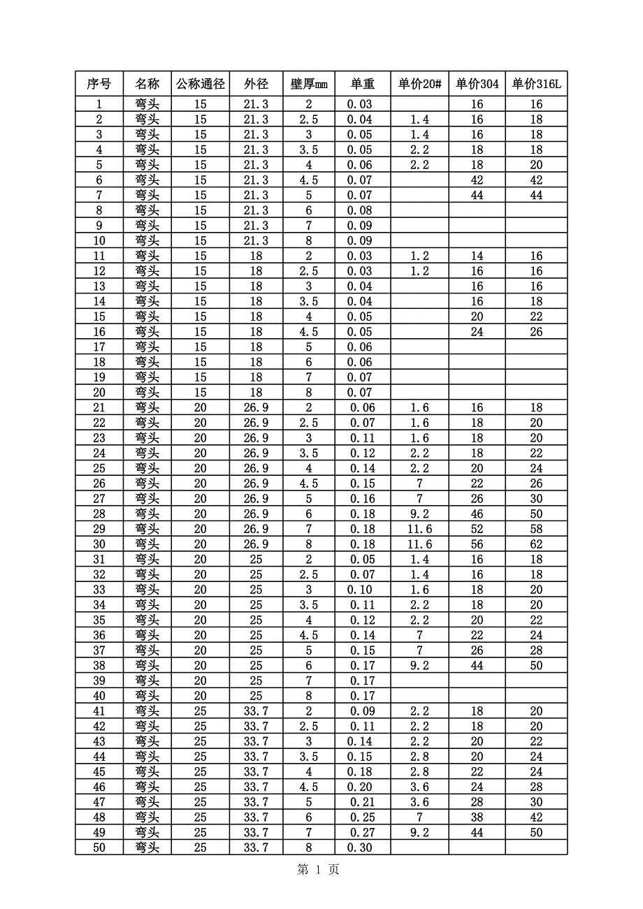 彎頭價格--計算原則-重量計算_第1頁