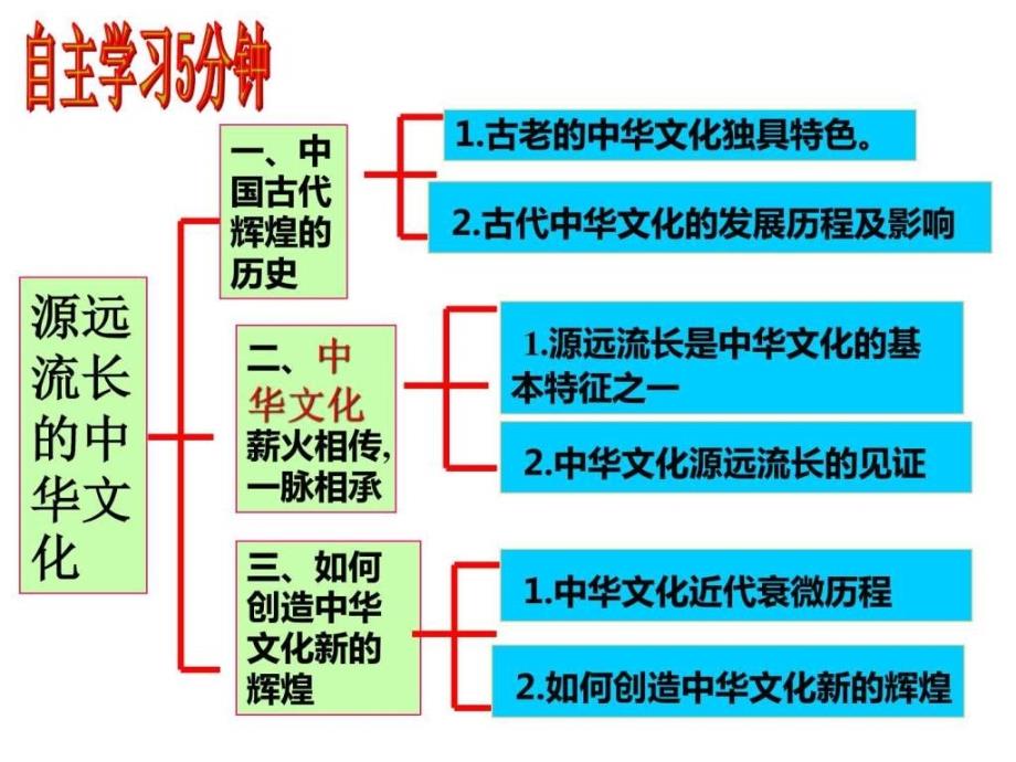 公开课-源远流长的中华文化图文_第1页