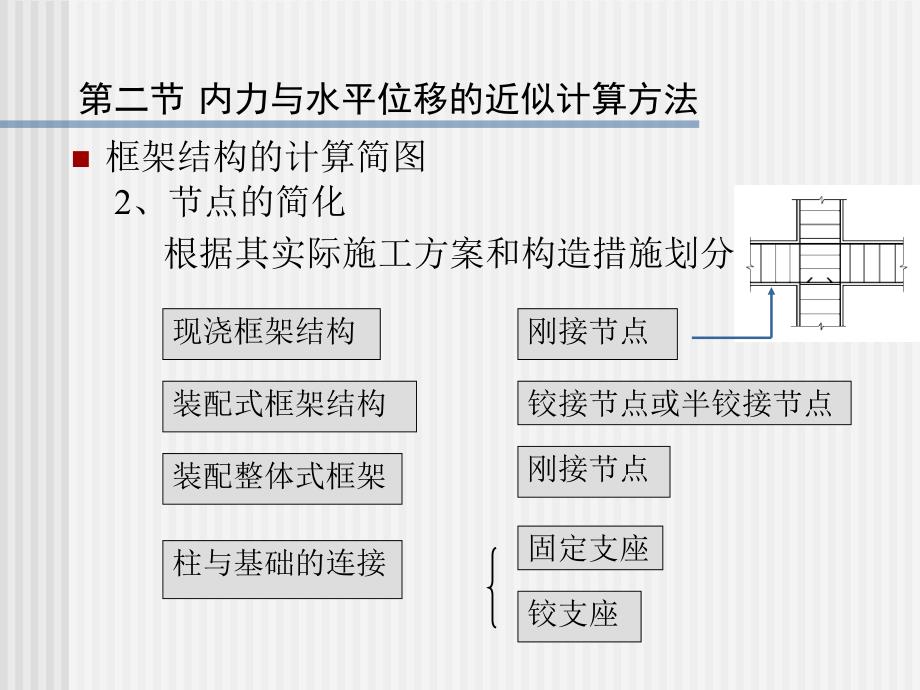 框架结构内力与水平位移的近似计算方法_第1页