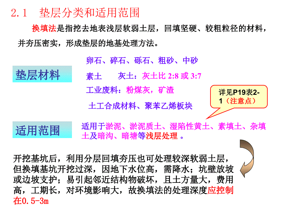 一级建造师市政考试参考道路之地基处理换填_第1页