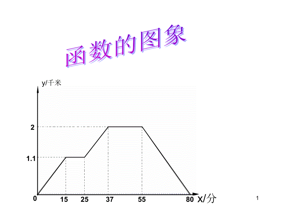 函数的表示法--------图像法课件_第1页