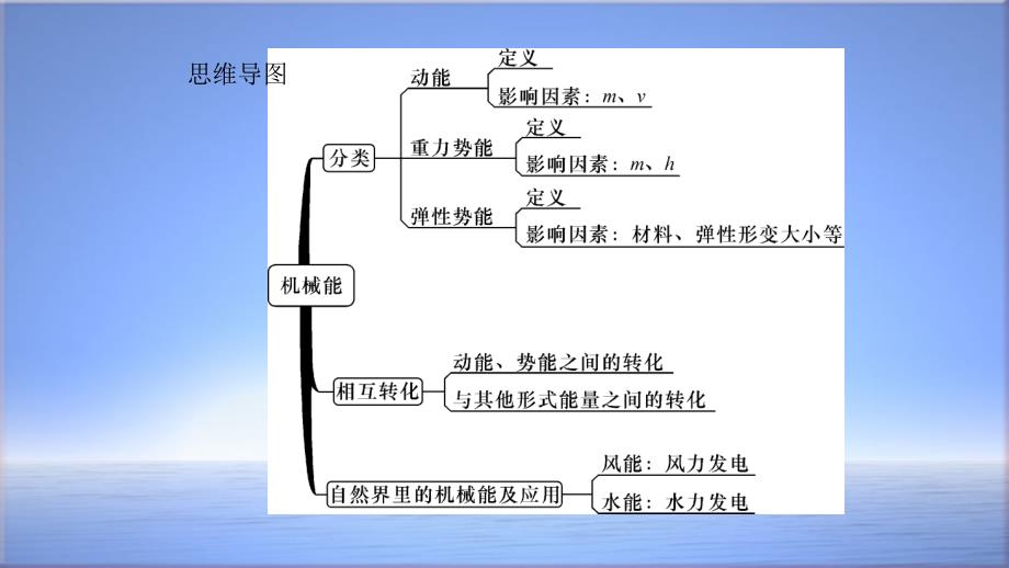 教科版物理八年级下册ppt课件121机械能_第1页