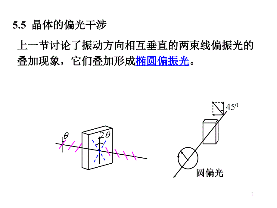 晶体的偏光干涉课件_第1页