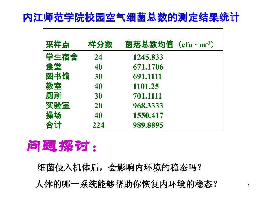 免疫系统与免疫功能ppt2-浙科版课件_第1页