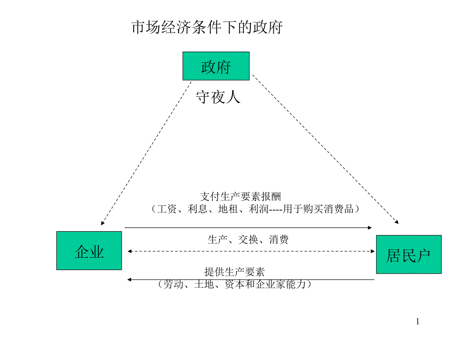 公共经济学笔记课件_第1页