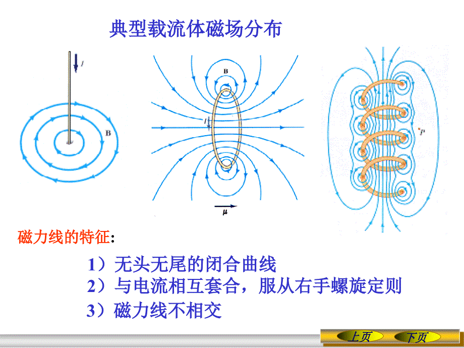 大学物理--磁场的高斯定理_第1页